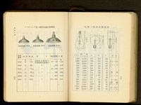 第十八章假設工事(P88-89)藏品圖，第1張