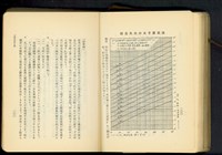 第十九章土留及杭打工事(P100-101)藏品圖，第1張