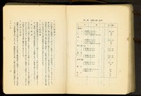 第二十一章土工工事(P.2-3)藏品圖，第1張
