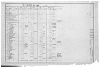 各案概算比較表藏品圖，第1張