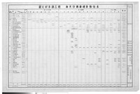 每月份需要經費預估表藏品圖，第1張