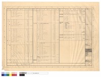 各項面積計算表藏品圖，第1張