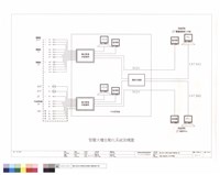 智慧大樓自動化系統架構圖藏品圖，第1張