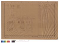 給水衛生工程圖例及索引表藏品圖，第1張