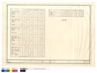 負載分析表藏品圖，第1張