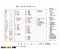 圖例、圖號索引表及工程特記事項藏品圖，第1張