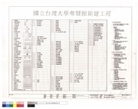 圖例,圖號索引表及工程特記事項藏品圖，第1張