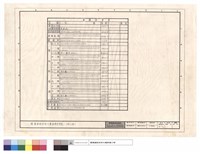 國揚建設安和大廈面積計算表(竣工圖)藏品圖，第1張