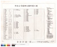 圖例,圖號索引表及工程特記事項藏品圖，第1張