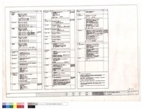 材料規格表藏品圖，第1張