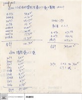 追加1:3水泥砂漿粉光漆光漆ICI漆牆面(A22)藏品圖，第1張