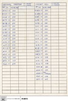 N/A藏品圖，第1張