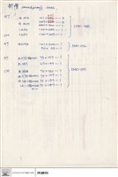 新增Aoundproof door藏品圖，第1張