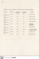 CHANGE IN CEILING HEIGHT IN 4TH FLOOR LEVEL NATIONAL THEATER藏品圖，第1張