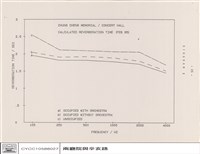 CHUNG CHENG MEMORIAL / CONCERT HALL CALCULATED REVERBERTION TIME (FEB 86)藏品圖，第1張