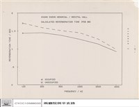 CHUNG CHENG MEMORIAL / RECITAL HALL CALCULATED REVERBERTION TIME (FEB 86)藏品圖，第1張