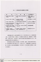 國家戲劇院藏品圖，第1張