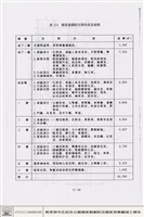 國家戲劇院藏品圖，第1張