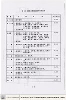 國家音樂廳藏品圖，第1張