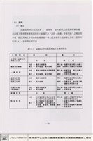 配電、照明及中央監控系統藏品圖，第1張