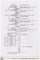 消防給排水衛生設備藏品圖，第1張