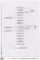品質管制藏品圖，第1張
