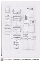 進度控制藏品圖，第1張