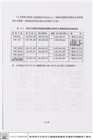 成本控制藏品圖，第1張