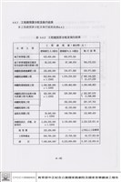 成本控制藏品圖，第1張