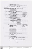 設備試運轉藏品圖，第1張