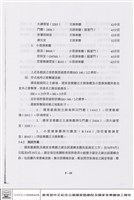 演出試運轉客觀測試藏品圖，第1張