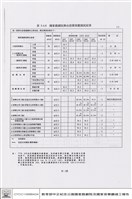 演出試運轉客觀測試藏品圖，第1張