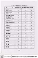 演出試運轉主觀測試藏品圖，第1張