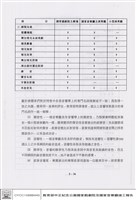 演出試運轉主觀測試藏品圖，第1張