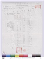 工程預算藏品圖，第1張