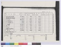 實驗林管理處營繕工程結算明細表藏品圖，第1張