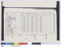 實驗林管理處營繕工程結算明細表藏品圖，第1張