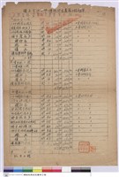 國立台灣大學傅故校長墓園工程標單藏品圖，第1張