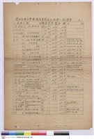 國立台灣大學教職員眷屬宿舍新建工程標單藏品圖，第1張