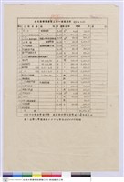 磚造廁所藏品圖，第1張
