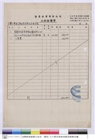 工程估價單藏品圖，第1張