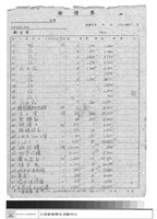 工程合約藏品圖，第1張