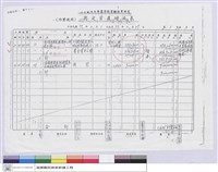 農學院實驗林管理處-固定資產增減表藏品圖，第1張