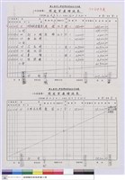 農學院實驗林管理處-固定資產增減表藏品圖，第1張