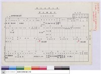甲式財產卡藏品圖，第1張