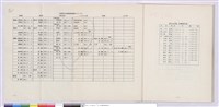 五.??他?資料藏品圖，第1張