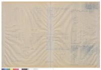 PANEL LA、 PANEL LB、PANEL LM、PANEL LC、電氣開關箱分佈圖、電話出線匣分佈圖藏品圖，第1張