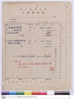(空白)藏品圖，第1張