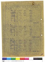單價分析表藏品圖，第1張