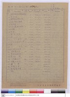 預算表藏品圖，第1張